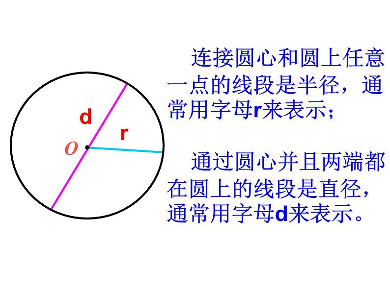 五年级数学下册课件-6圆的认识练习84-苏教版第7页