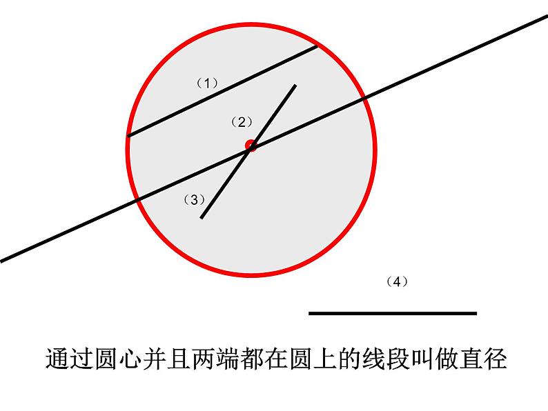 五年级数学下册课件-6圆的认识练习89-苏教版第7页