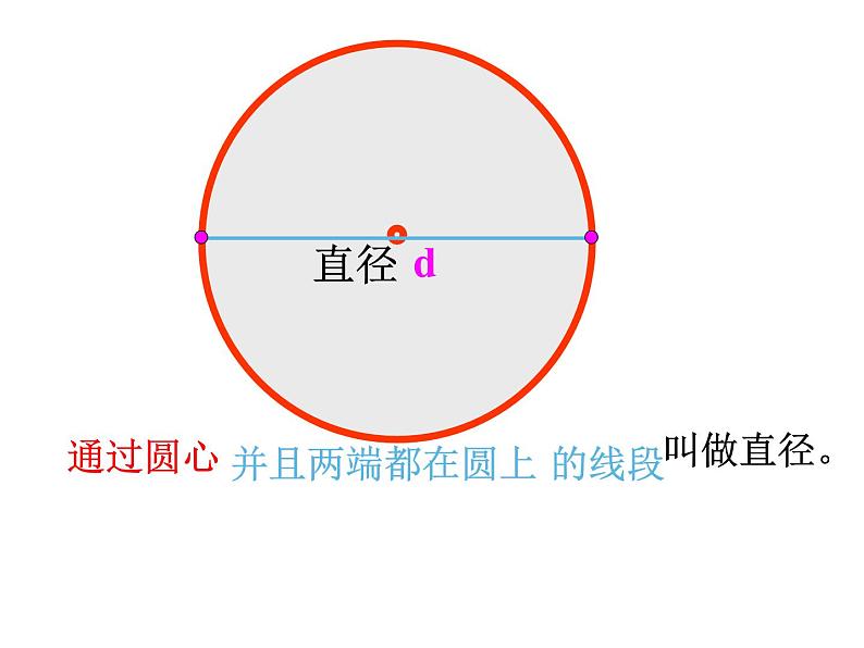 五年级数学下册课件-6圆的认识练习89-苏教版第8页