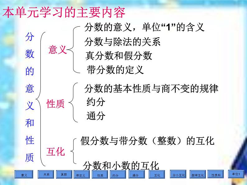 五年级数学下册课件-4分数的意义和性质12-苏教版第3页