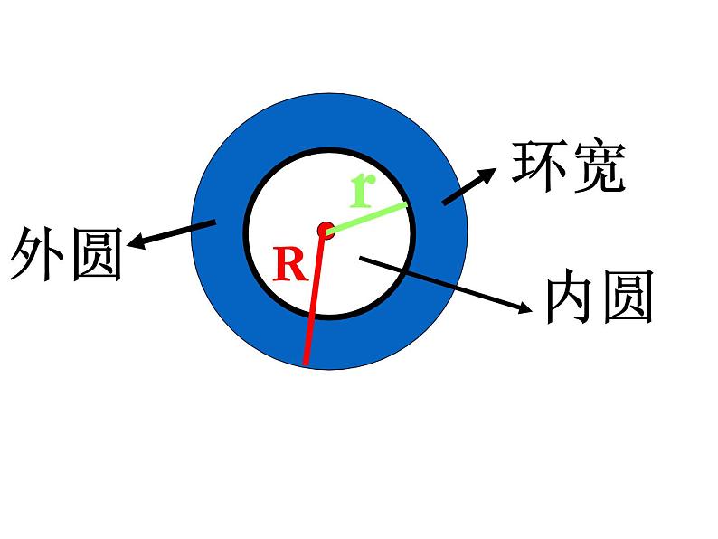 五年级数学下册课件-6圆的认识练习66-苏教版第5页