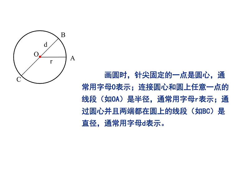 五年级数学下册课件-6圆的认识练习74-苏教版第4页