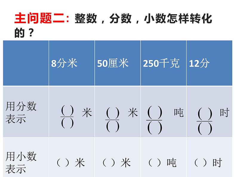 五年级数学下册课件-4分数的意义和性质47-苏教版第5页