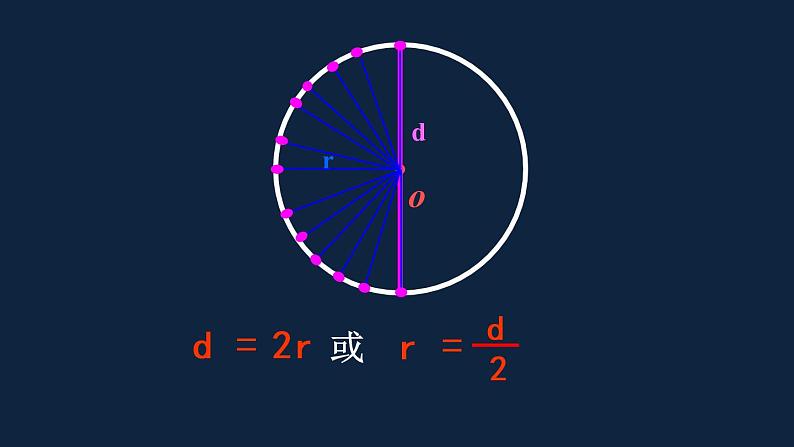 五年级下册数学课件- 圆的整理与复习 苏教版（共26张PPT）08