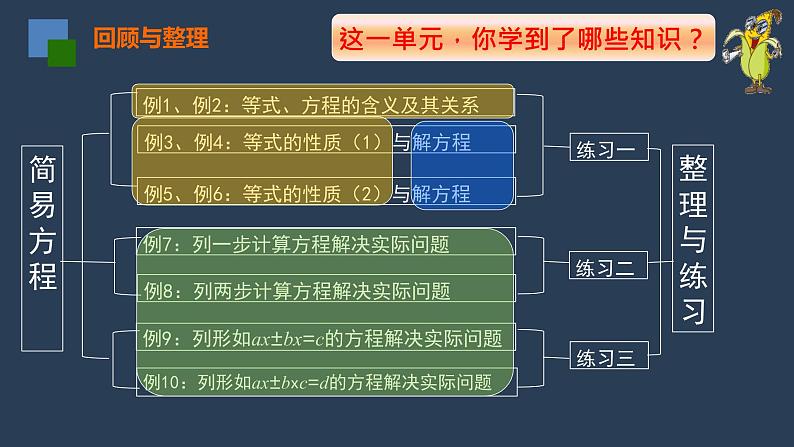 五年级下册数学课件-第11课时 简易方程整理与练习(1) 苏教版 （共23张PPT）第2页