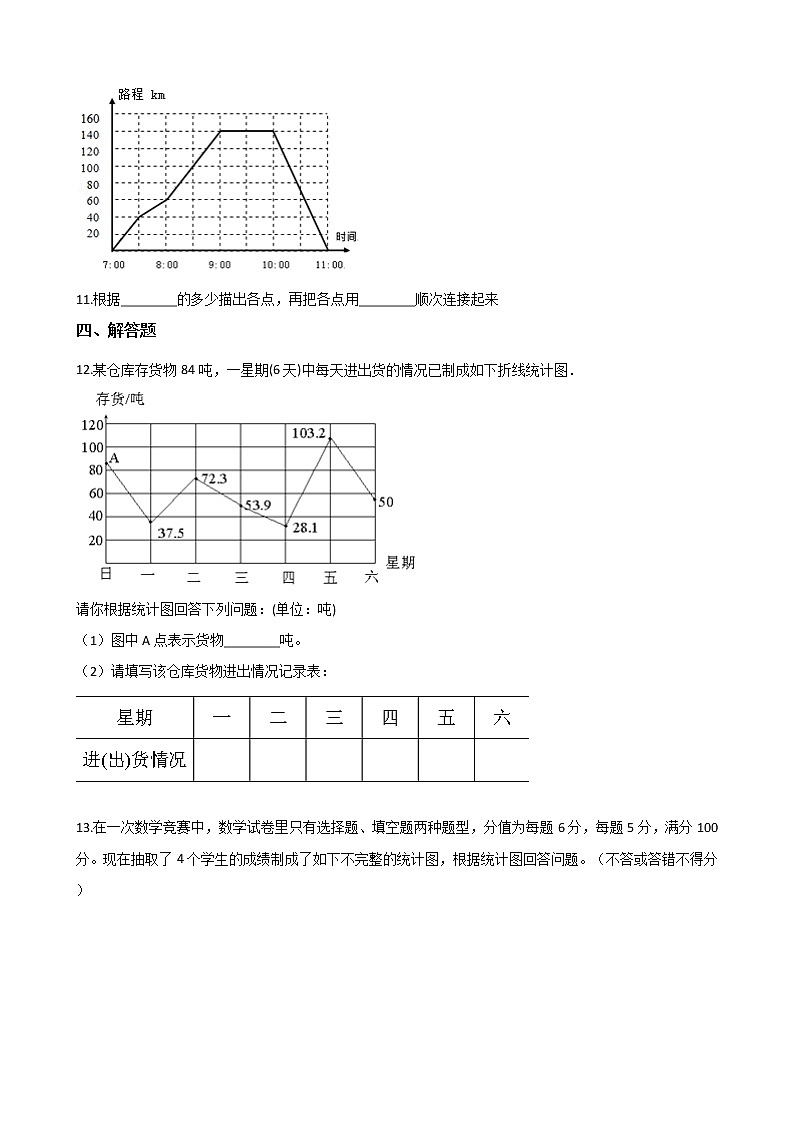 五年级下册数学一课一练-6.1折线统计图 西师大版（含答案）第2页