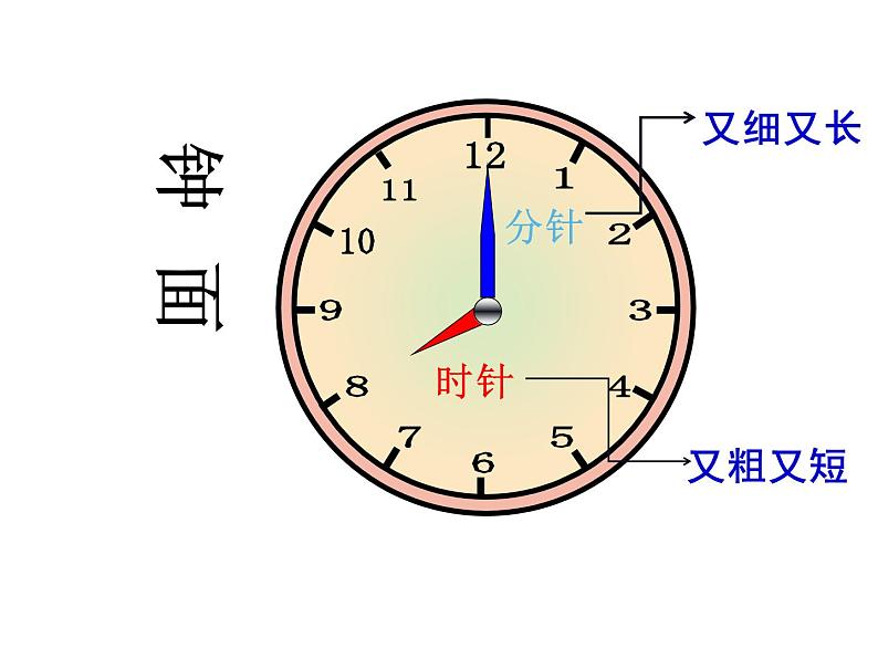 一年级数学上册课件-7.  认识钟表（41）-人教版（20张PPT）05