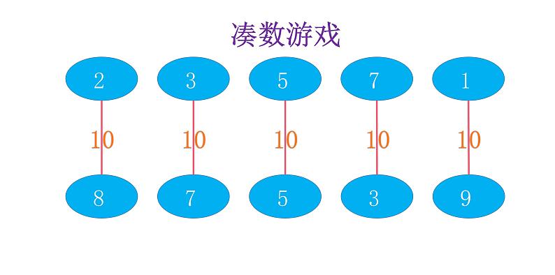 一年级数学上册课件-8.3  5、4、3、2加几（2）-人教版（27张PPT）第2页