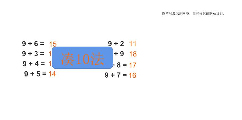 一年级数学上册课件-8.3  5、4、3、2加几（2）-人教版（27张PPT）第4页