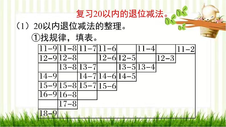 人教版数学一年级下册 2.20以内的退位减法-第10课时  练习课 课件第3页