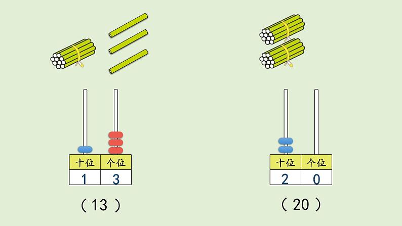 人教版小学数学一年级上册6.2 11~20各数的认识——3第6页