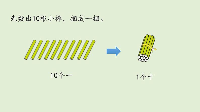 人教版小学数学一年级上册6.1 11~20各数的认识——1、2 课件07