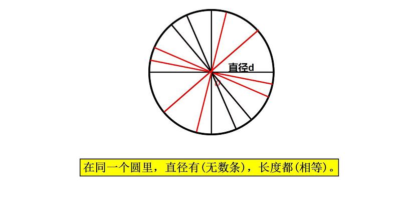 五年级数学下册课件-6圆的认识练习177-苏教版第3页