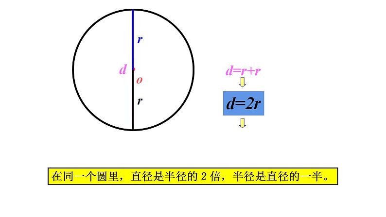 五年级数学下册课件-6圆的认识练习177-苏教版第4页