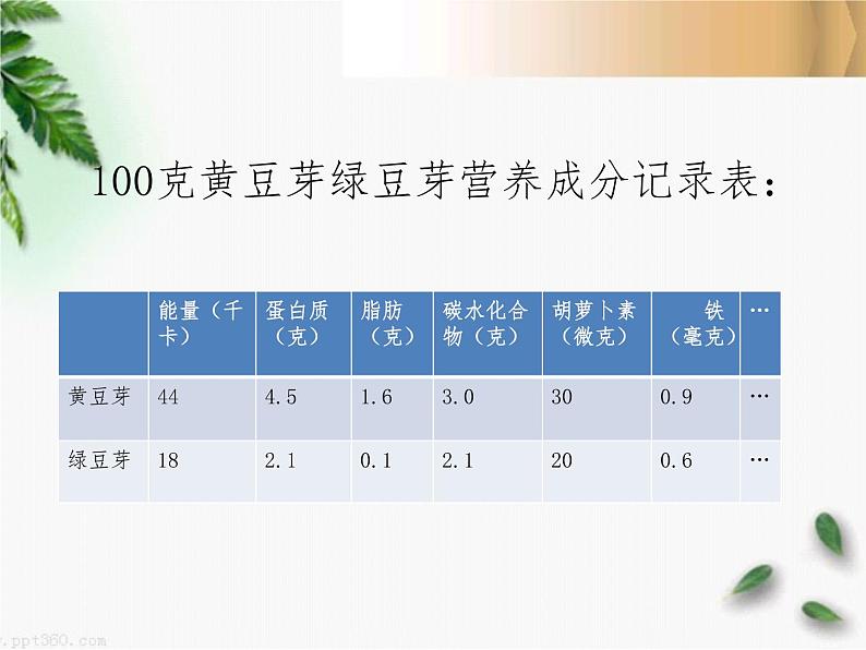 五年级下册数学课件-6.1 发豆芽 ︳西师大版02