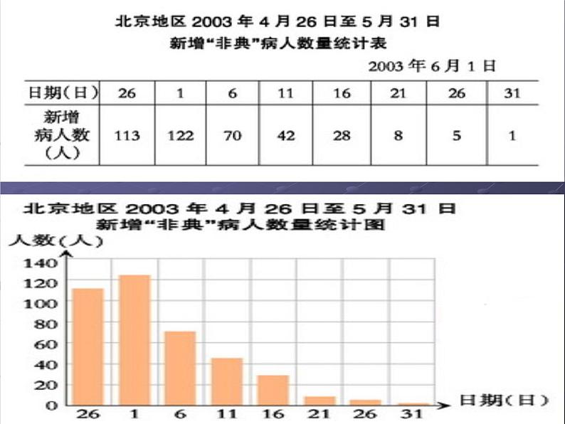 五年级下册数学课件-6.1 折线统计图 ︳西师大版04