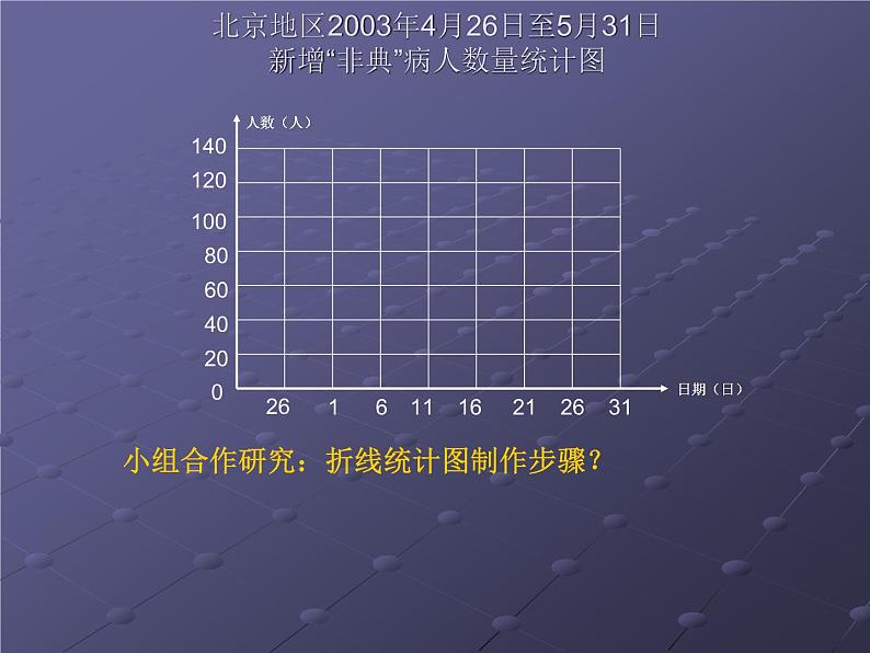 五年级下册数学课件-6.1 折线统计图 ︳西师大版05