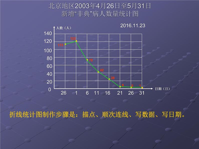 五年级下册数学课件-6.1 折线统计图 ︳西师大版06