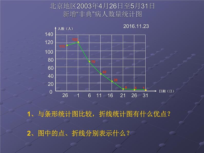 五年级下册数学课件-6.1 折线统计图 ︳西师大版07