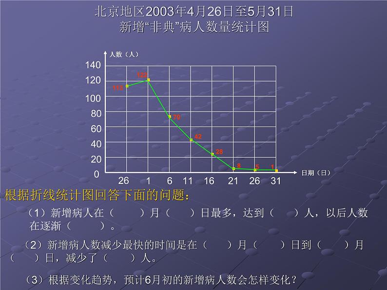 五年级下册数学课件-6.1 折线统计图 ︳西师大版08