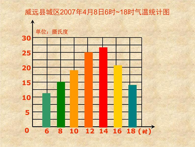 五年级下册数学课件-6.1 折线统计图 ︳西师大版  (1)第2页