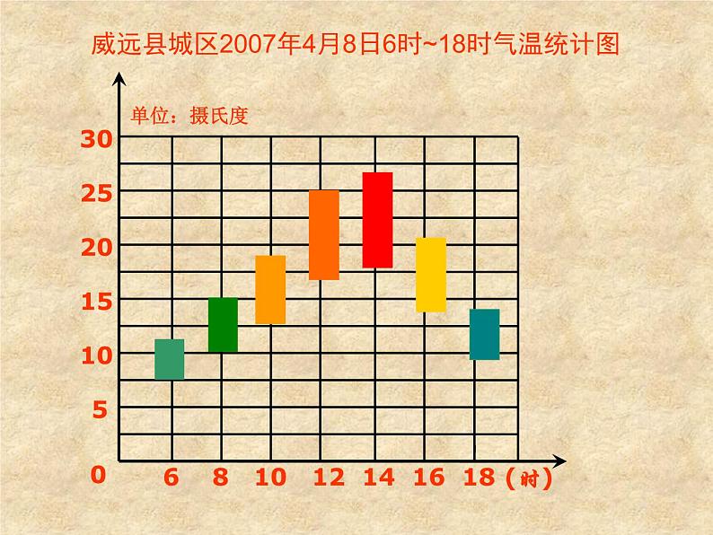 五年级下册数学课件-6.1 折线统计图 ︳西师大版  (1)第4页