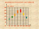五年級(jí)下冊(cè)數(shù)學(xué)課件-6.1 折線統(tǒng)計(jì)圖 ︳西師大版  (1)