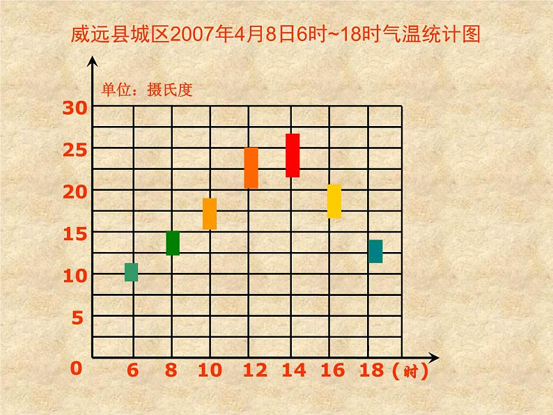 五年级下册数学课件-6.1 折线统计图 ︳西师大版  (1)第5页