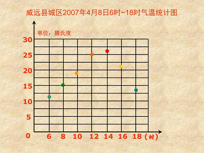 五年级下册数学课件-6.1 折线统计图 ︳西师大版  (1)第6页