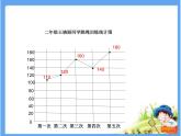 五年级下册数学课件-6.1 折线统计图 ︳西师大版  (3)