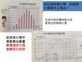 五年級(jí)下冊(cè)數(shù)學(xué)課件-6.1 折線統(tǒng)計(jì)圖 ︳西師大版  (2)