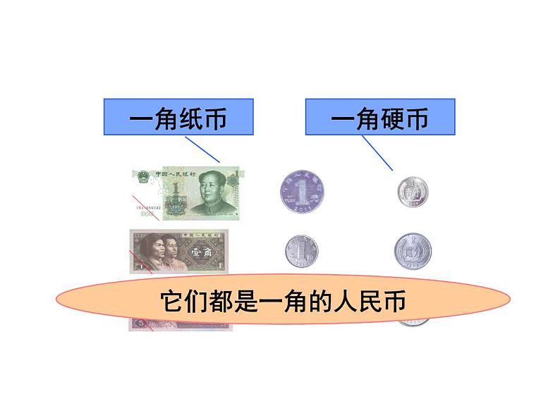 一年级数学下册课件-5.1  认识人民币及元角分（25）-人教版（共14张PPT）第5页