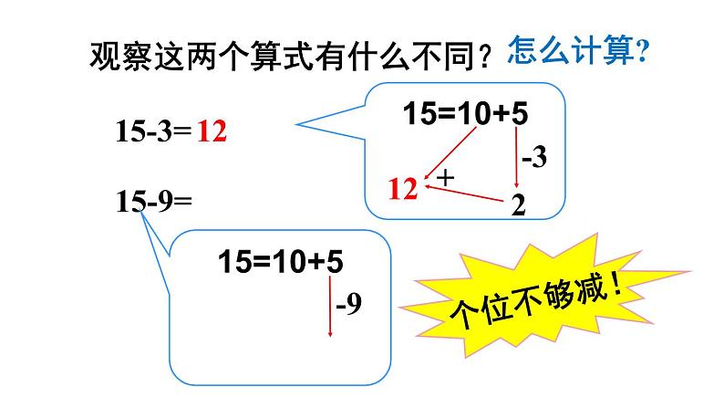 一年级数学下册课件-2.1  理解十几减9的算理（破十法、想加算减）（57）-人教版（共22张PPT）第6页