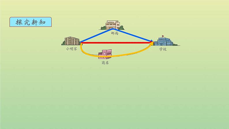 新人教版四年级数学下册第5单元三角形第2课时三角形的特性2教学课件05