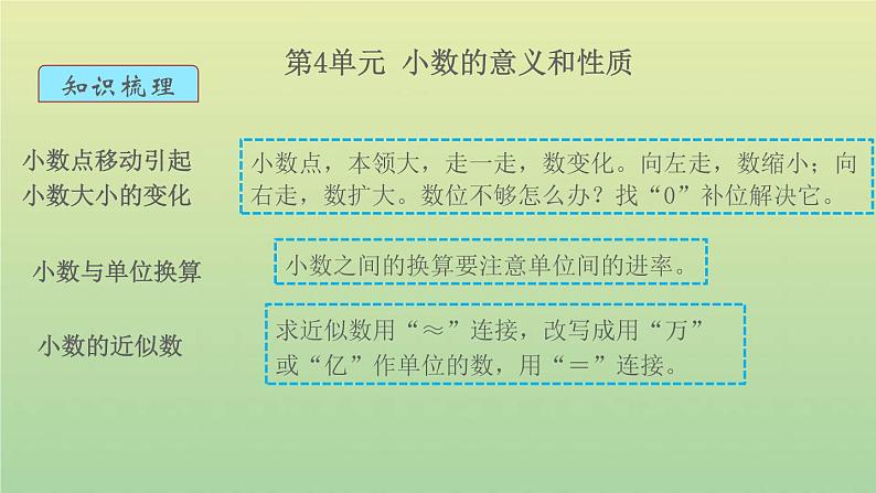 新人教版四年级数学下册第10单元总复习第2课时数与代数2教学课件第3页