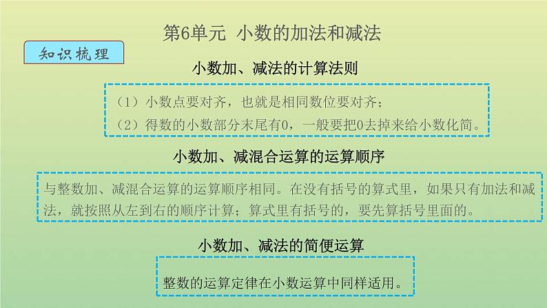 新人教版四年级数学下册第10单元总复习第2课时数与代数2教学课件第4页