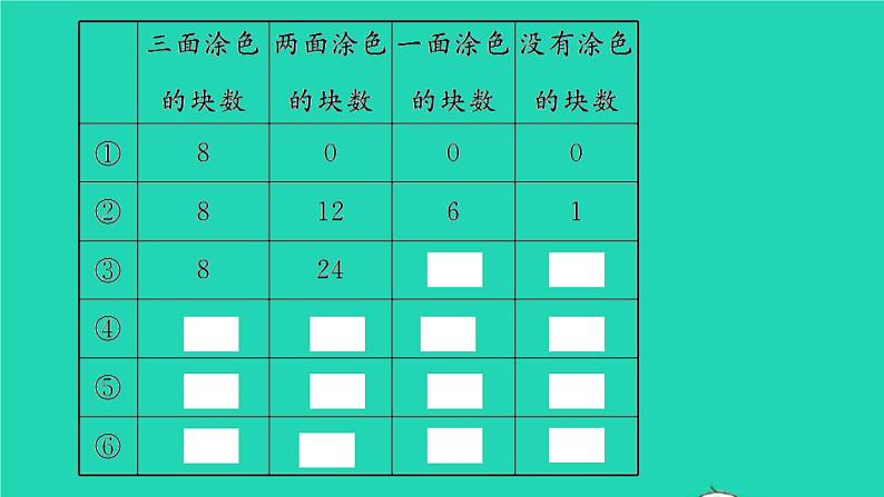 新人教版五年级数学下册第3单元长方体和正方体探索图形习题课件第3页