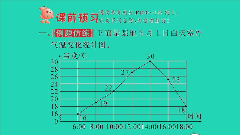 新人教版五年级数学下册第7单元折线统计图第1课时单式折线统计图习题课件第2页