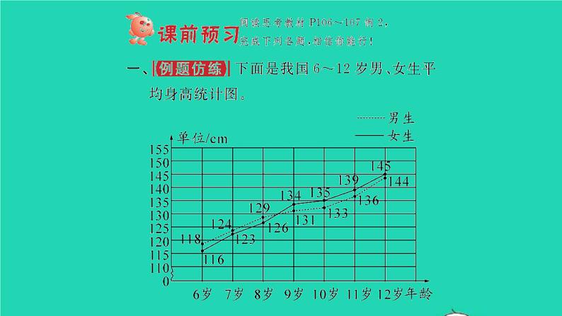 新人教版五年级数学下册第7单元折线统计图第2课时复式折线统计图习题课件02