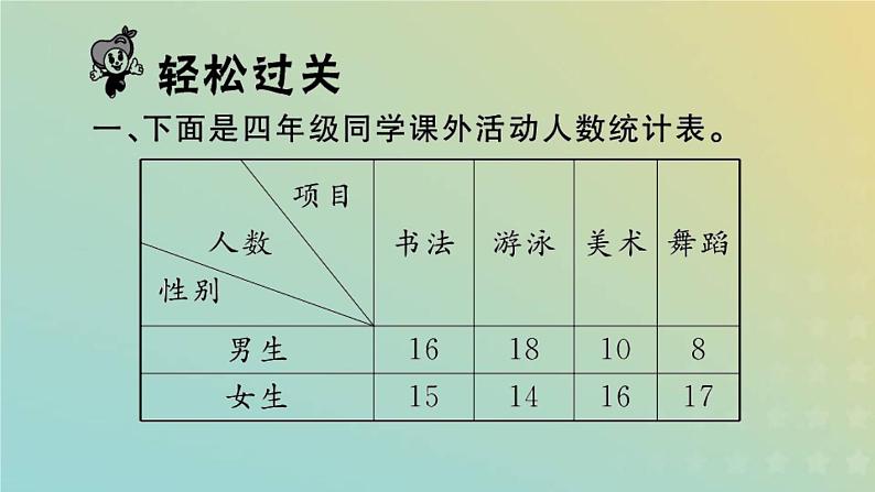 新人教版四年级数学下册第10单元总复习第5课时统计和数学广角习题课件第2页