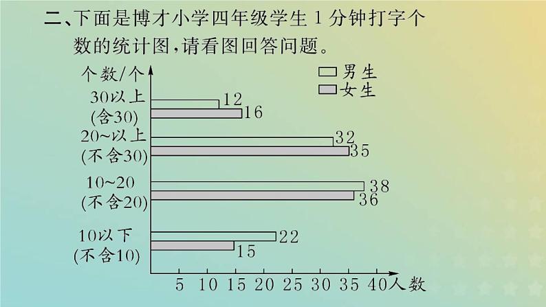 新人教版四年级数学下册第10单元总复习第5课时统计和数学广角习题课件第5页