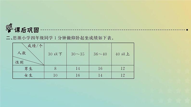 新人教版四年级数学下册第8单元平均数与条形统计图第2课时复式条形统计图习题课件第3页