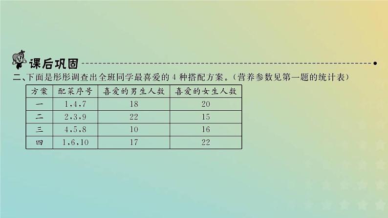 新人教版四年级数学下册营养午餐习题课件04