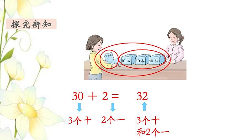 新人教版一年级数学下册第4单元100以内数的认识第9课时整十数加一位数及相应的减法教学课件05