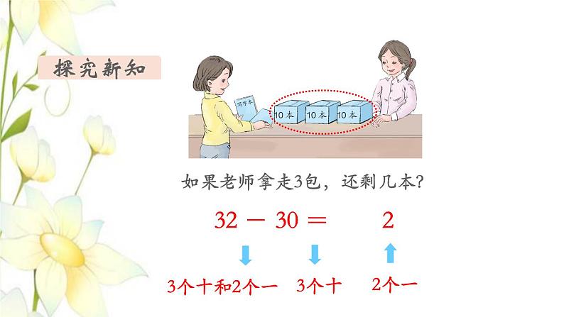 新人教版一年级数学下册第4单元100以内数的认识第9课时整十数加一位数及相应的减法教学课件07