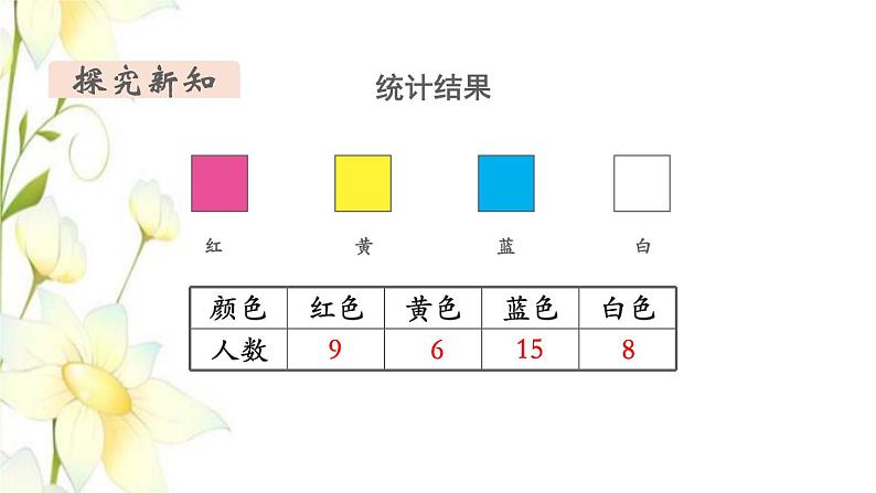 新人教版二年级数学下册第1单元数据收集整理第1课时数据收集管理1教学课件06