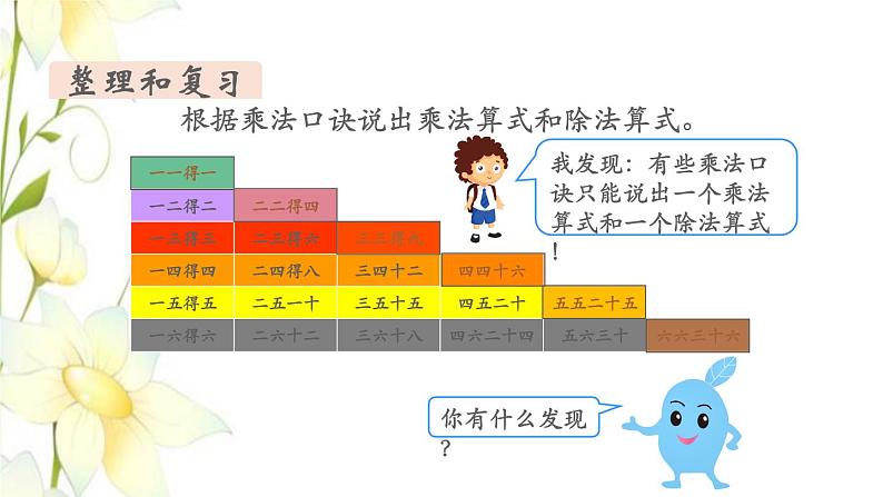 新人教版二年级数学下册第2单元表内除法一第13课时整理和复习教学课件06