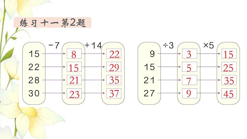 新人教版二年级数学下册第5单元混合运算第4课时练习课教学课件03