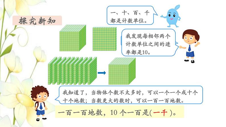 新人教版二年级数学下册第7单元万以内数的认识第1课时1000以内数的认识教学课件08