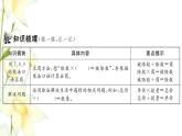 新人教版二年级数学下册第4单元表内除法二整理和复习习题课件